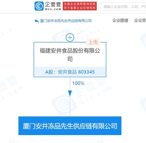 安井食品成立供應(yīng)鏈公司，注冊資本5000萬元強(qiáng)化國內(nèi)貿(mào)易代理